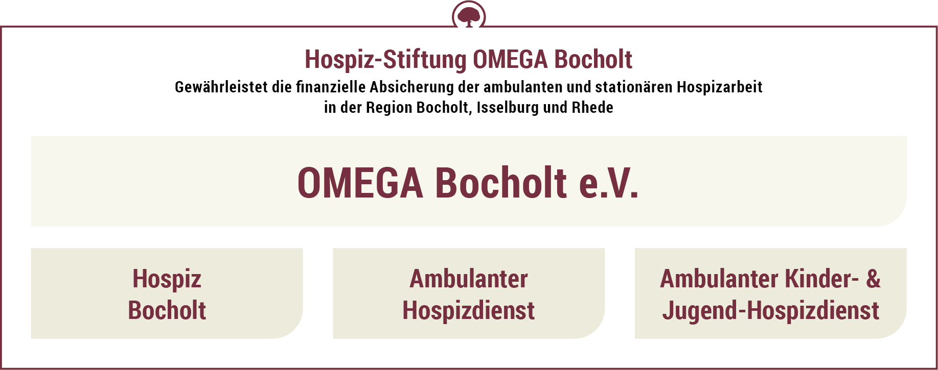 omega-bocholt-grafik-institution